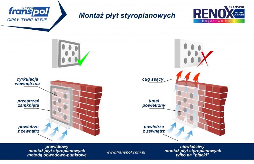 FRANSPOL Montaż płyt styropianowych